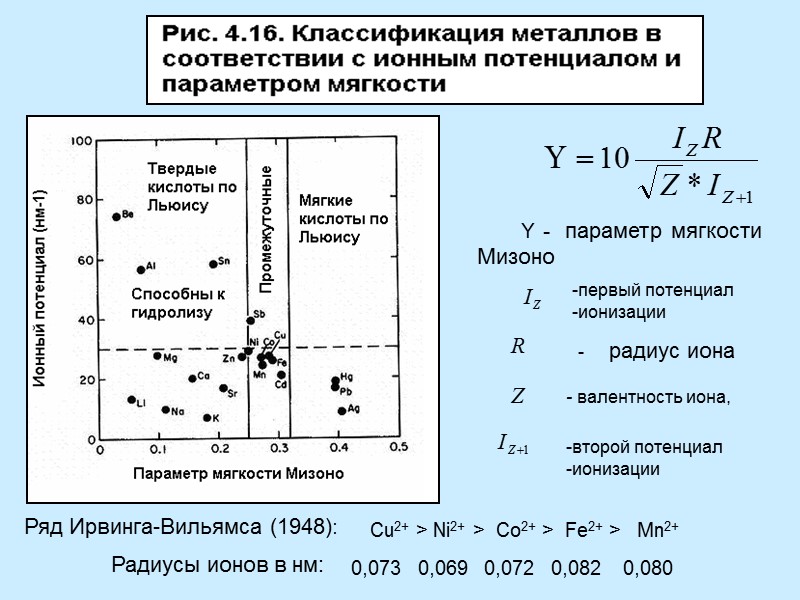 Cu2+ > Ni2+ >  Co2+ >  Fe2+ >   Mn2+ Ряд